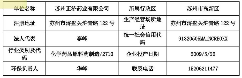 蘇州正濟藥業網上公示信息