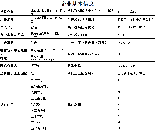 江蘇正濟藥業環保信息公示