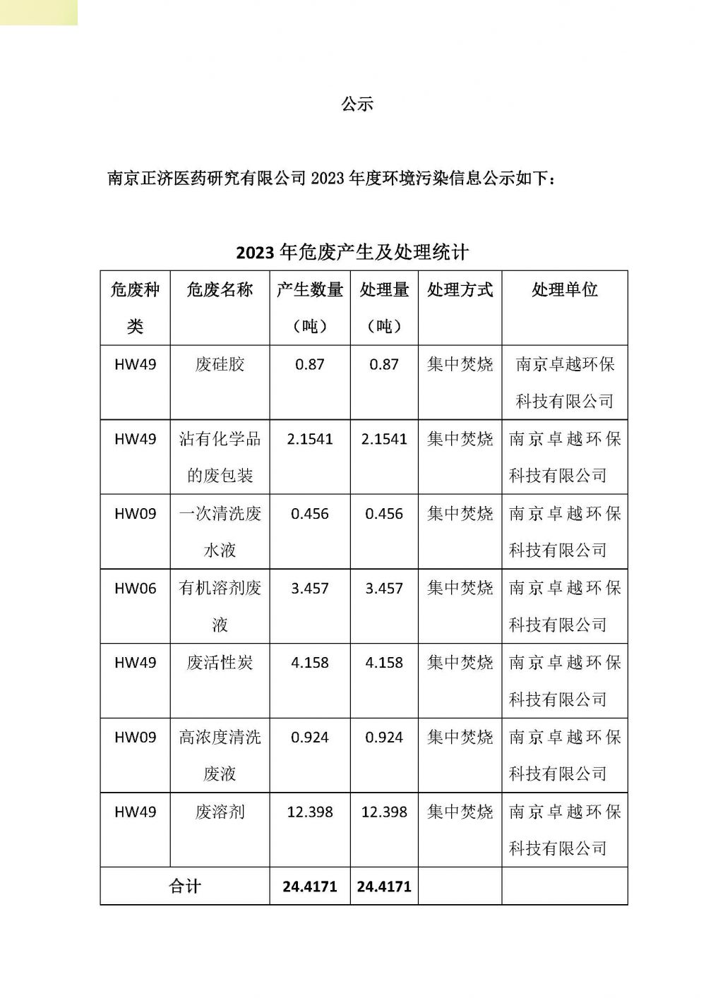 南京正濟醫藥研究有限公司 2023 年度環境信息公示