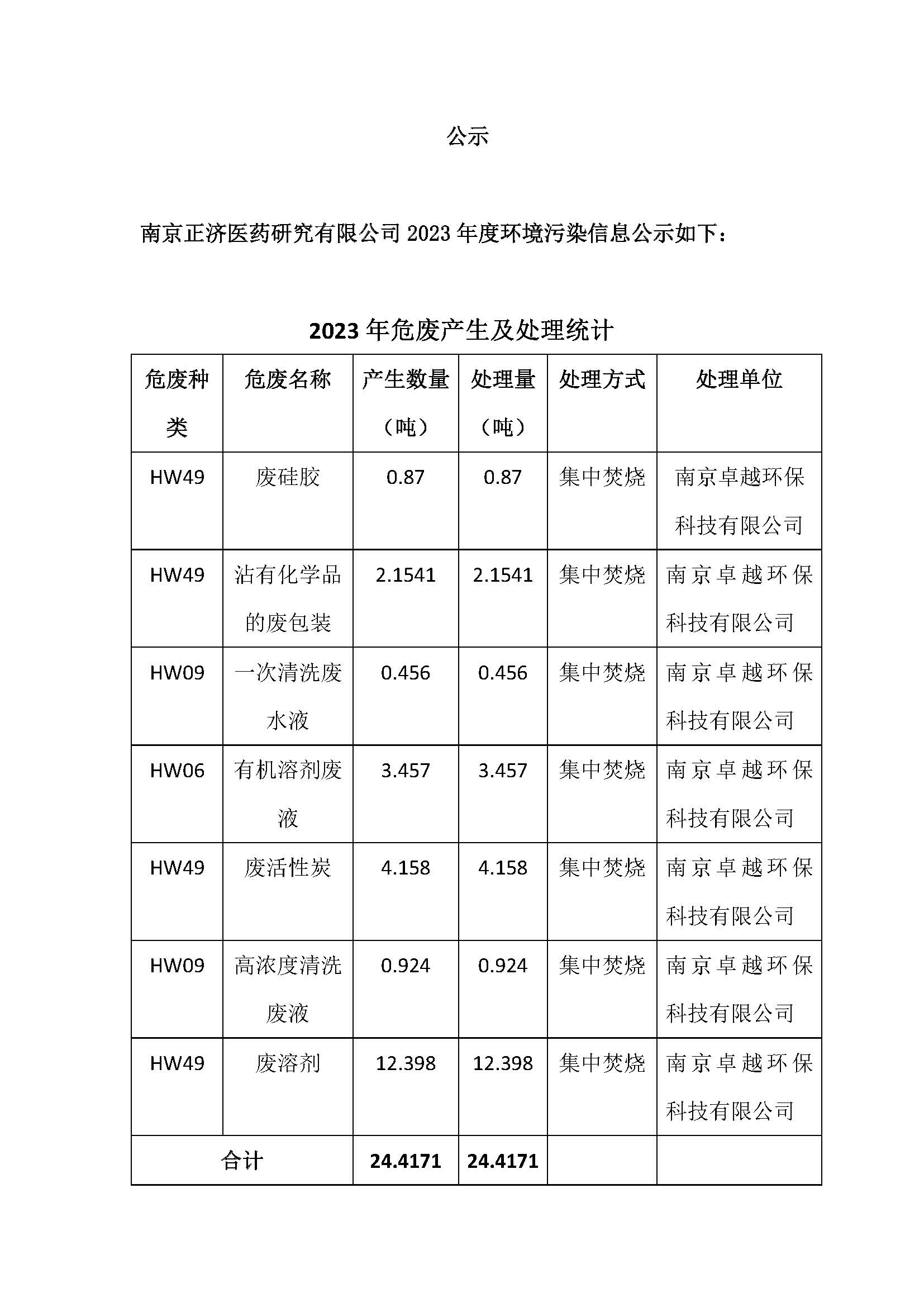 南京正濟醫藥2023年度環境監測公示20240731_頁面_1.jpg