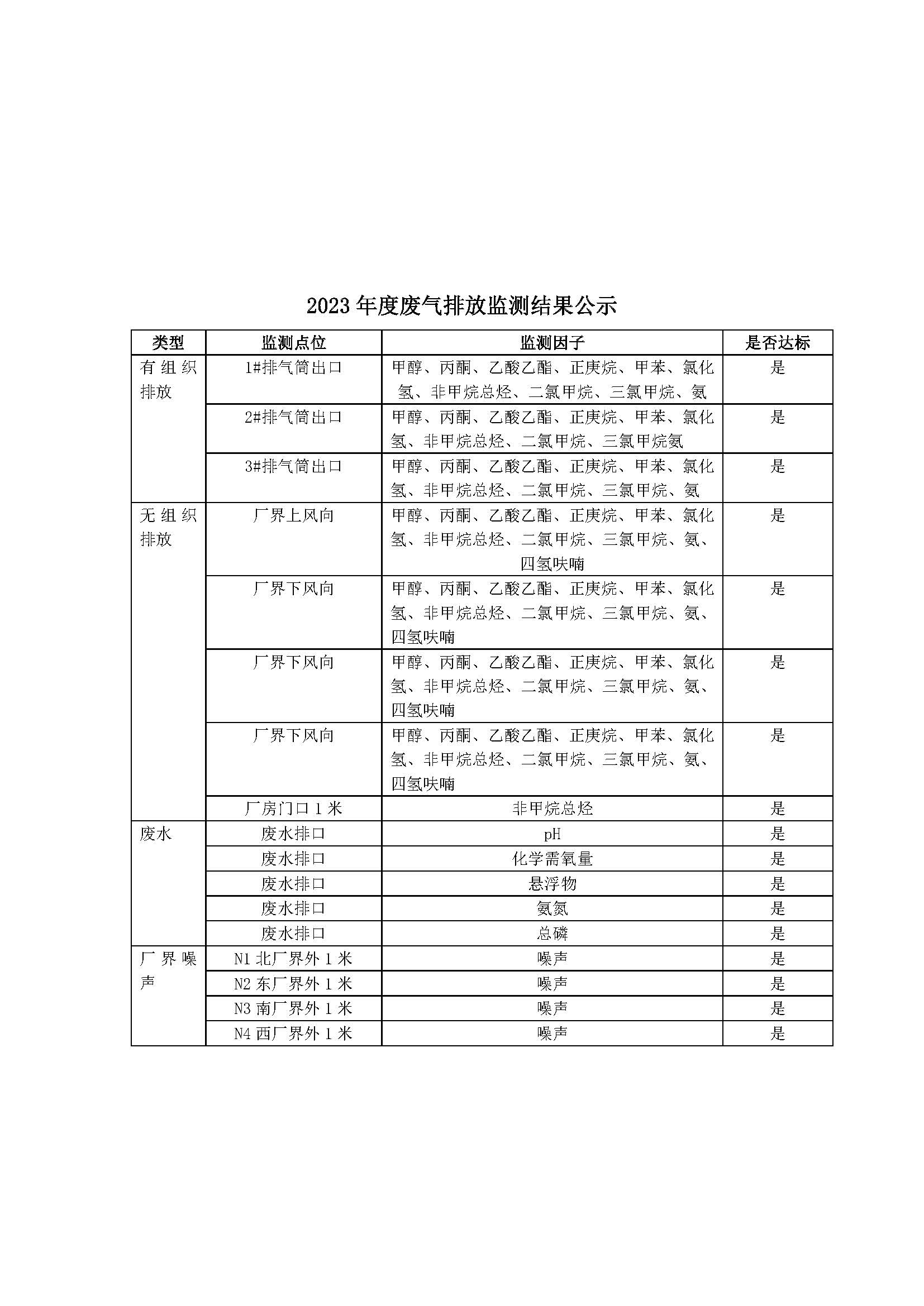 南京正濟醫藥2023年度環境監測公示20240731_頁面_2.jpg